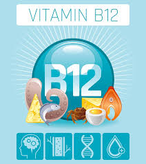 A deficiency in vitamin b12 can be fixed with several weeks of supplementation at 500 to 1000 micrograms per day, and a lower dose later to maintain adequate levels of b12 in the body. Vitamin B12 Benefits 13 Ways It Helps Based On Science