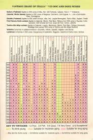 50 proper barbaresco vintage chart