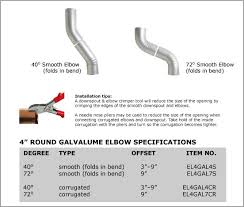 A square inch of downspout can drain 1,200 square feet of roof during a rain with an intensity of one inch per hour. Pin On Misc Construction Details