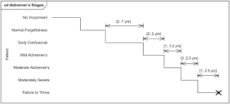 Timing Diagram I Wiring Diagrams