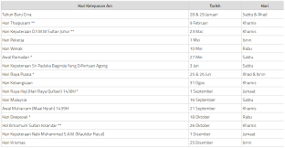 The malaysia public holidays 2017 calendar (jadual hari kelepasan am persekutuan & negeri 2017) below is useful for your next holiday trip * june 26 (monday) hari raya puasa (hari kedua). Skbbl Takwim Persekolahan Hari Kelepasan Am Negeri Johor 2017