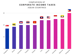 Personal income tax rate in malaysia increased to 30 % in 2020. Trabaho Primer The Road Towards Second Package Of Tax Reform