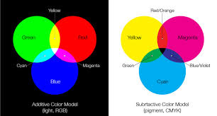 primary colors of light and pigment learn