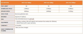 According to some of the facebook listings in other words, this promotion is not applicable for existing streamyx subscribers. Unifi Community Unifi Oku Package Unifi Community
