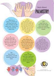 Easy Steps To Become A Professional Palmist - Elearn College | Palmistry,  Palmistry Reading, Palm Reading Charts