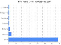 We did not find results for: Dewit Namensbedeutung Und Herkunft