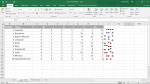 using the win loss sparklines in excel two examples