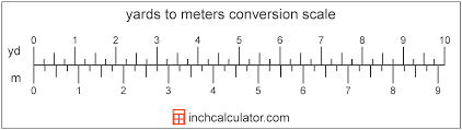 meters to yards conversion m to yd inch calculator