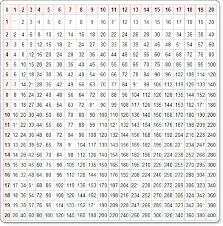 26 Multiplication Table Chart Achievelive Co