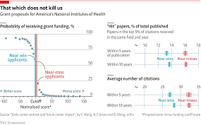 Success In Academia Is As Much About Grit As Talent Daily