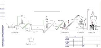 Large Capacity Wood Pellet Production Line 1 6t H