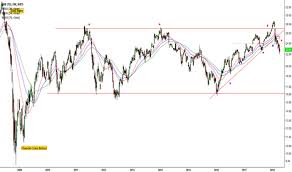 Abb Stock Price And Chart Nyse Abb Tradingview