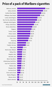 A pack or packet of cigarettes is a rectangular container, mostly of paperboard, which contains cigarettes. Beer And Cigarette City Price Charts