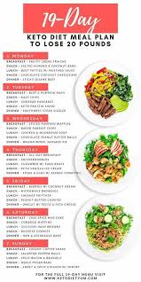Pin On Weight Loss Products