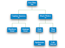 angular org chart npm