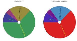 Customizing Individual Labels In A Pie Chart Mathematica