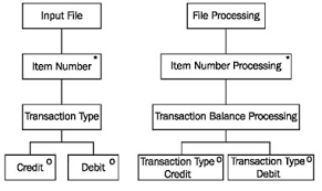 History Of Uml Methods And Notations