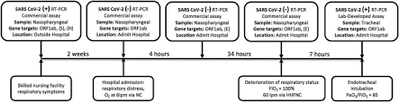 I fully understand and agree that any third party who is. Positive Tracheal Sars Cov 2 Rna Test After Three Negative Sars Cov 2 Rna Tests In A Patient With Covid 19 Springerlink