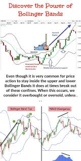Bollinger Bands Are Used Jointly With A Moving Average But Short Term Traders Must Use A Dif Trading Charts Stock Trading Strategies Technical Analysis Charts