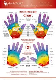 hand reflexology charts tips for recognizing a good