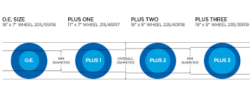 all about plus sizing tires toyo tires