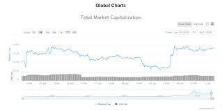 How does market capitalization work? The Mind Of A Market Part 1 Duanetilden