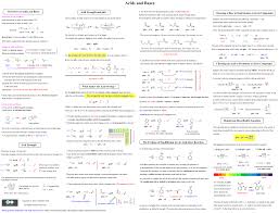 organic chemistry reaction summary interconvert organic