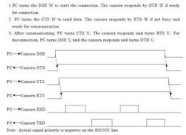 Request to send/clear to send (rts/cts) is a mechanism that performs a nav distribution and helps prevent collisions from occurring. C Serialport Dsr Dtr And Cts Rts Handshaking Stack Overflow