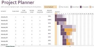 Gantt Project Planning Chart Template Exceltemplate