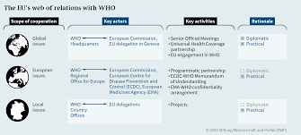 Technology is rapidly improving and changing every aspect of the world, including health care. Upholding The World Health Organization Stiftung Wissenschaft Und Politik