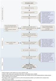 91,892 likes · 106 talking about this. General Treatment Principles For Fracture Related Infection Recommendations From An International Expert Group Sogacot