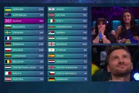 Russia, ukraine or france after seven days of rehearsals in the globen arena in stockholm the bookmakers now have three clear favorites to win eurovision song contest 2016: Ukraine Wins Eurovision 2016 Tv Tonight