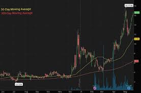 The crypto market is primarily focused on ethereum and the catapulting defi sector right now, said one analyst. Fvfgh9n5x Jm0m