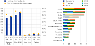 Here is some other interesting data on household income, as gleaned from a 2019 survey by the department of statistics. Financial Stability Review November 2018