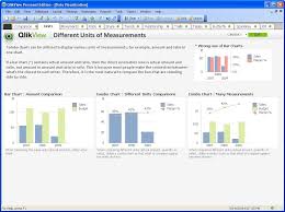 May 10, 2016 · download qvpdf for free. Qlikview 11 2 Download Free Trial Qv Exe
