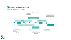 Handig overzicht voor de tweede kamerverkiezingen in 2021. Op Weg Naar De Verkiezingen 2021 Knmg