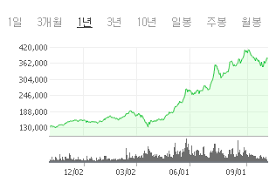 주가 7일 연속 하락 22일 코스닥시장에서 카카오게임즈 는 6.22% 하락한 5만5800원에 거래를 마쳤다. ì¹´ì¹´ì˜¤ ì£¼ê°€ ì „ë§ ì¹´ì¹´ì˜¤ ì£¼ê°€ í•˜ë½ ì´ìœ  ì´ì •ë¦¬ ê¾¸ì¤€í•˜ê²Œ ì˜¤ëž«ë™ì•ˆ