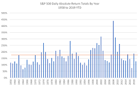 why easy money years for the stock market are becoming