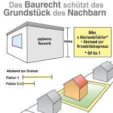 Grenzbebauung Carport Darauf Mussen Sie Achten