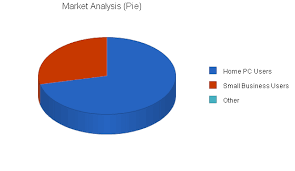 Computer Repair Business Plan Sample Market Analysis Bplans