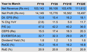 Get today's godrej consumer products ltd. Godrej Consumer Share Price Add Godrej Consumer Products Target Price Rs 700 Icici Securities The Economic Times