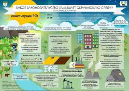 Administraciya Municipalnogo Obrazovaniya Poselok Yagelnyj Ohrana Okruzhayushej Sredy I Ekologicheskaya Bezopasnost