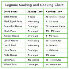 planning for optimum nutrition legumes and whole grains