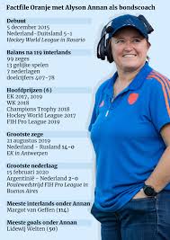 Check spelling or type a new query. Oranje Dames Onder Alyson Annan Op Eenzame Hoogte
