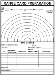 Enter coordinates in the center point text box and pressing enter, or use the map point tool to interactively select a point on the map. Defend Range Card Preparation Armystudyguide Com