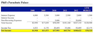 Check spelling or type a new query. Income Statement Format What Goes On An Income Statement