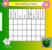 Top Result Decimal Place Value Chart Grade Fresh Worksheets