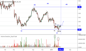 Dcp Stock Price And Chart Jse Dcp Tradingview