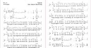 Sai tu ho do ito hasian. Lirik Lagu Alusi Au Lengkap Not Angka Chord Gitar Dan Artinya Seni Budayaku