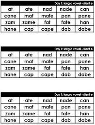 Level 1 unit 5 nonsense words open the box. Long Vowel E Words List